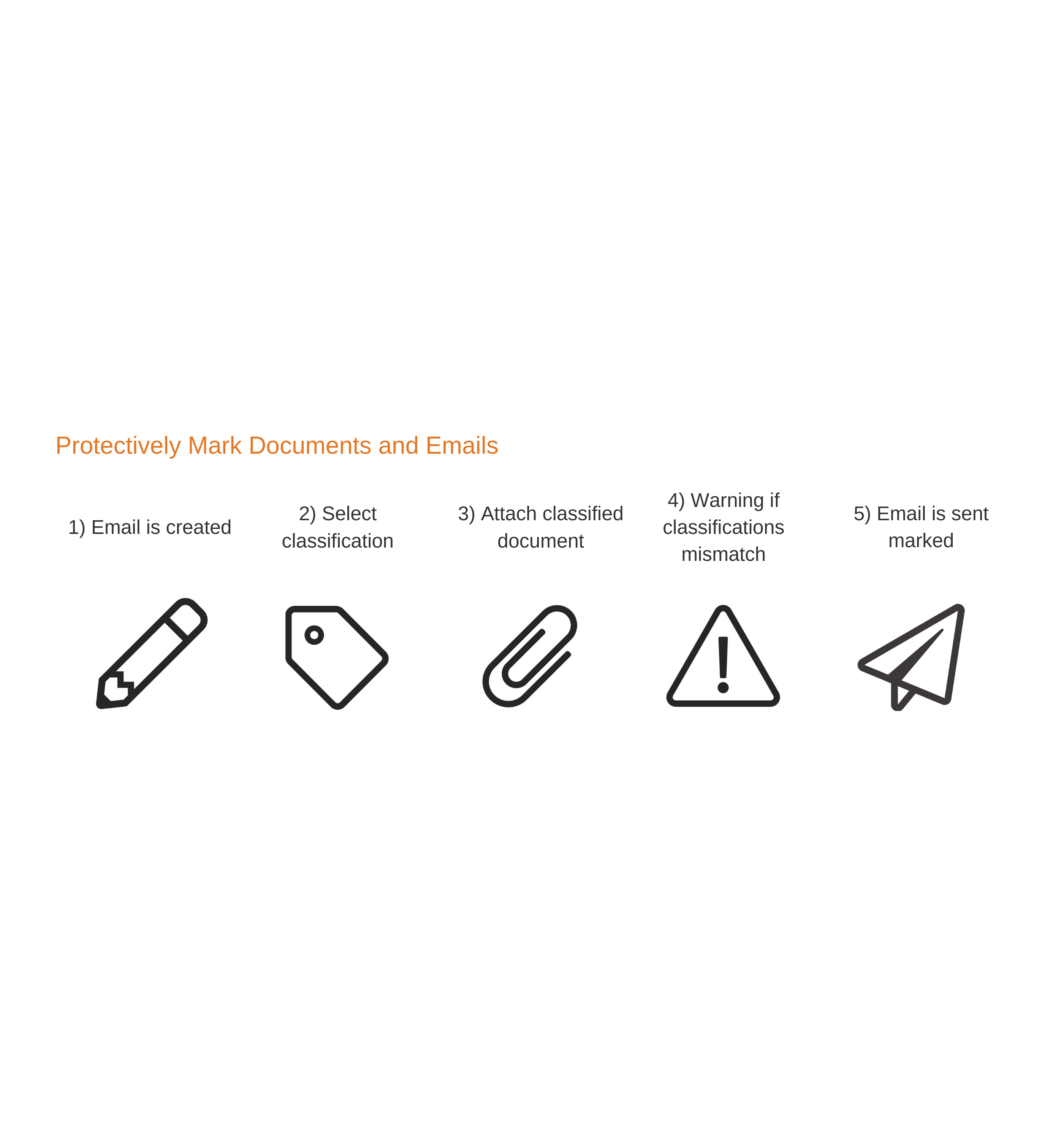 protectively mark documents and emails